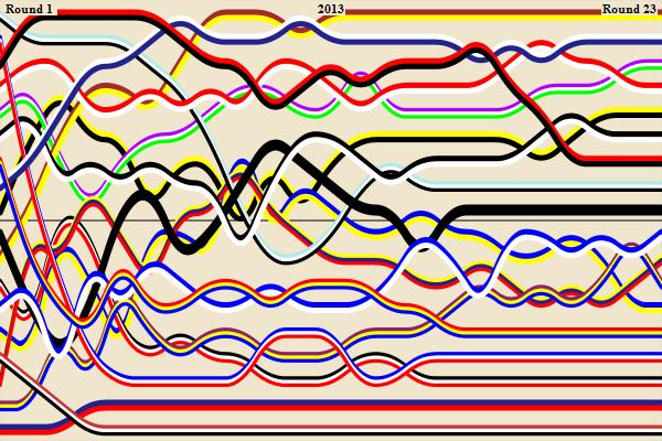 Afl Chart